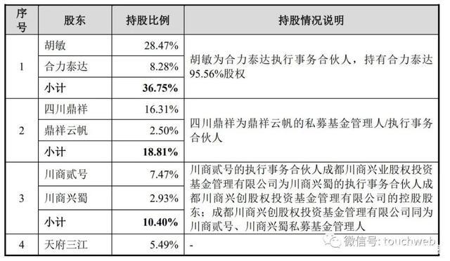 科技公司股权分配方案_成发科技股份有限公司_科技公司股份如何划分