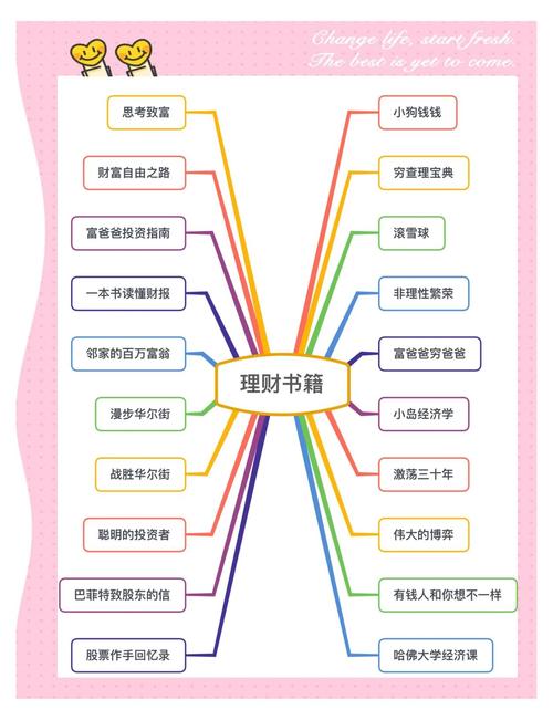 想要理财规划？这些理财书助你初入职场少走弯路