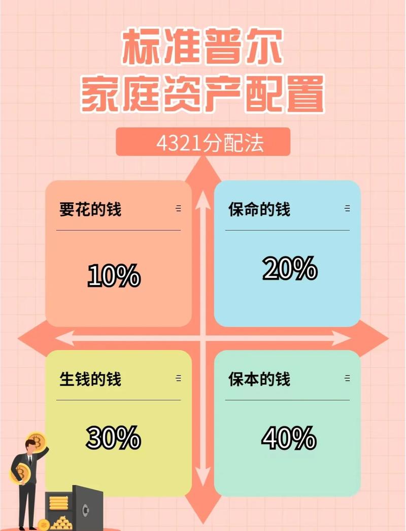 家庭股票投资组合建议_家庭生命周期理财规划_公需课题库网站投资组合配置