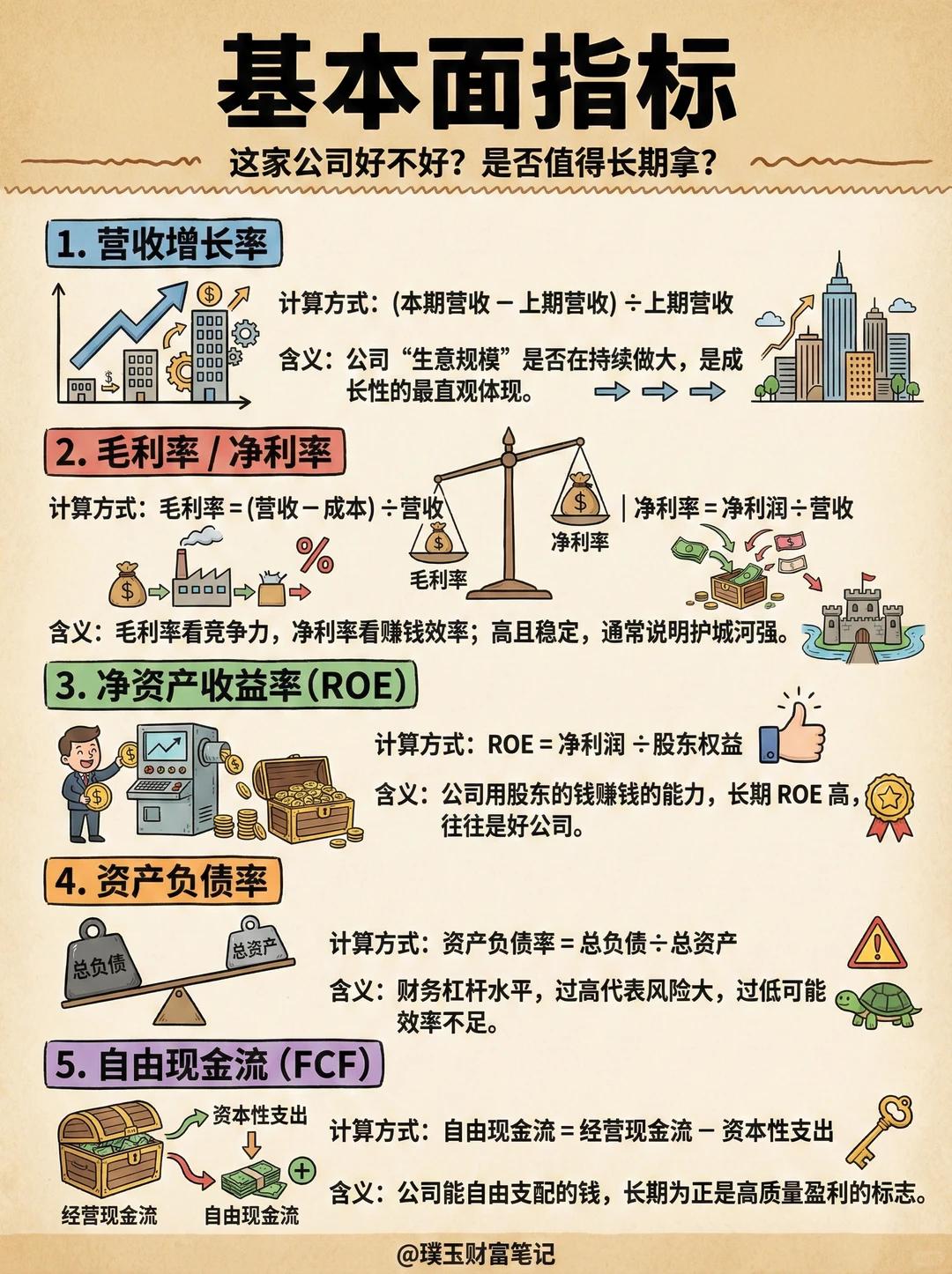 看懂公司财务指标_股票能量指标有哪些_基本面分析指标