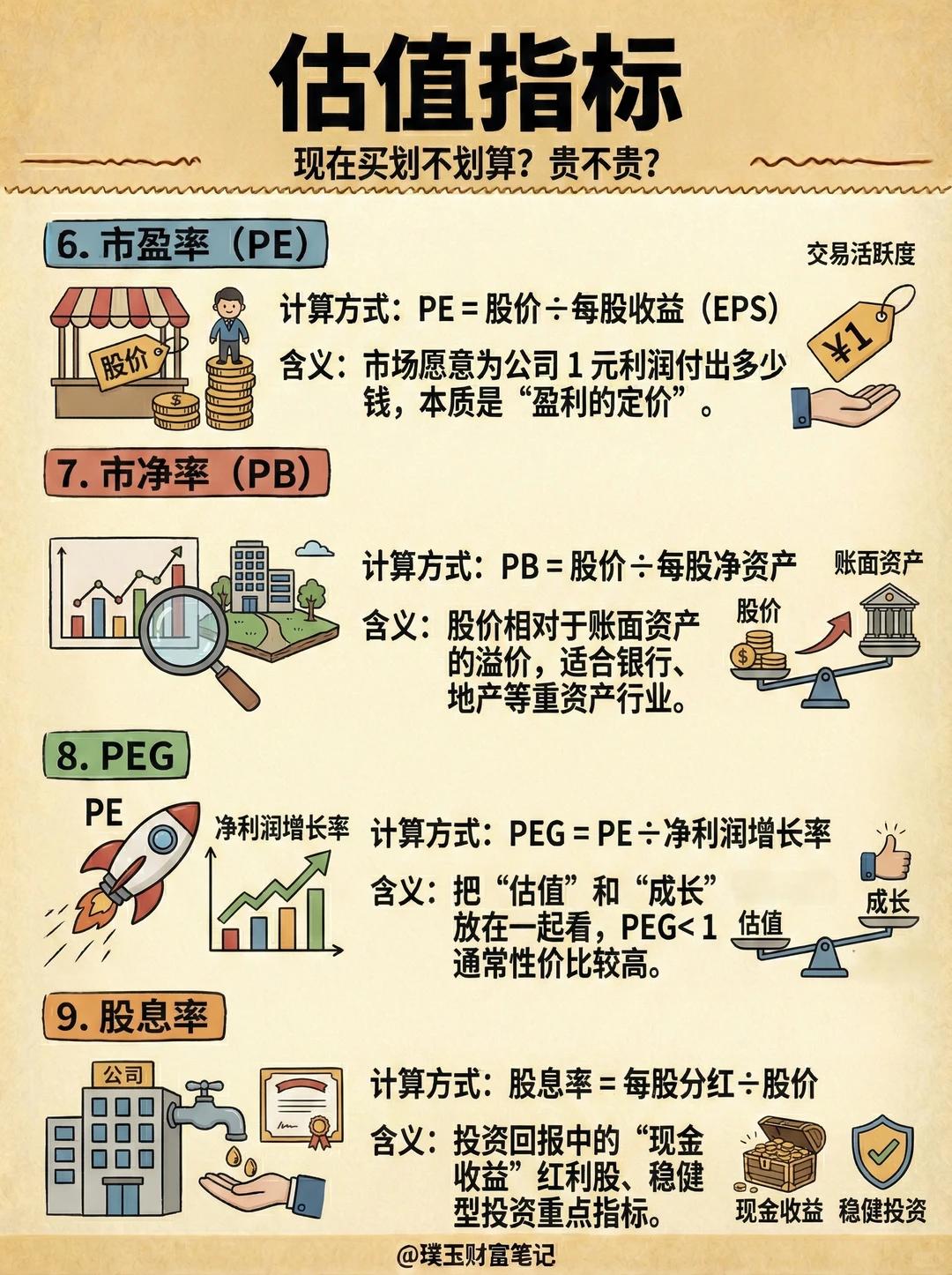 看懂公司财务指标_股票能量指标有哪些_基本面分析指标