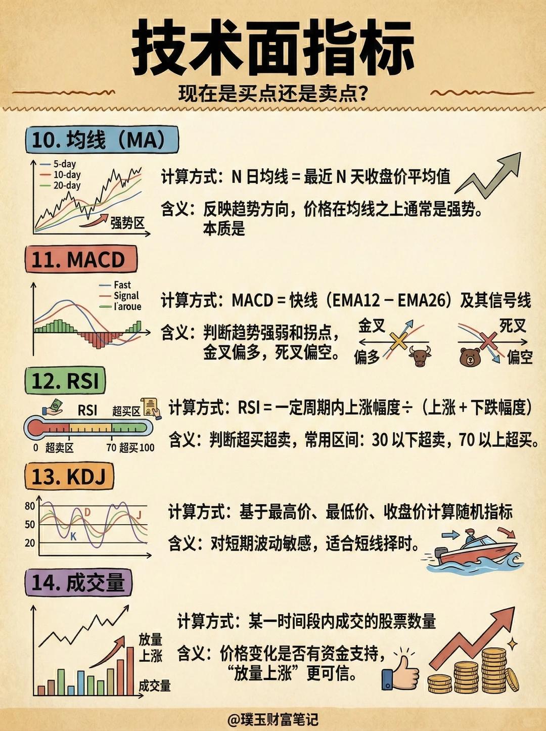 看懂公司财务指标_股票能量指标有哪些_基本面分析指标