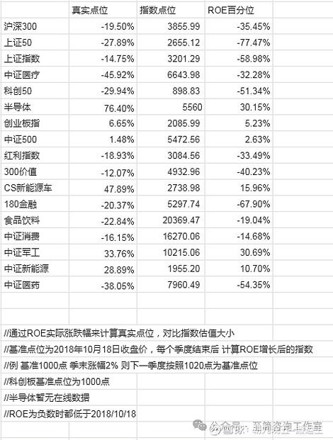 估值类指标_股票能量指标有哪些_投资指标分析
