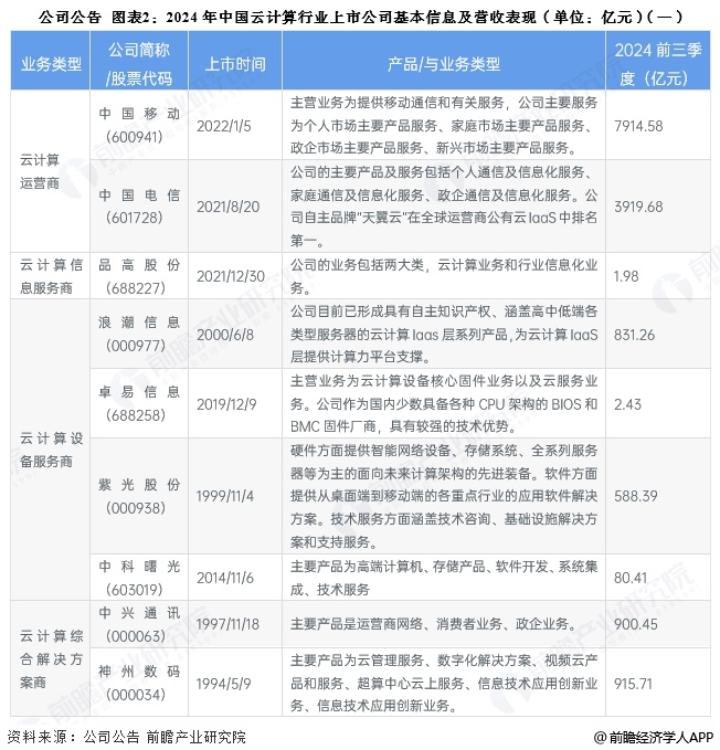 公司公告