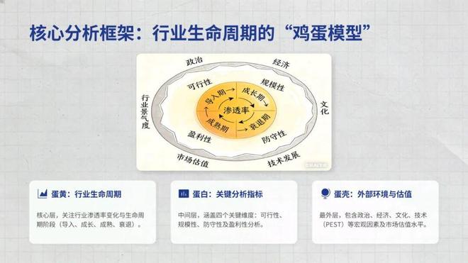 自上而下投资分析方法_如何快速了解一个行业_行业分析思维框架