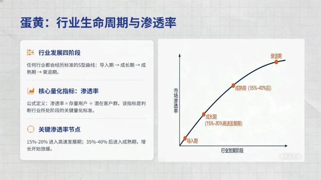 行业分析思维框架_如何快速了解一个行业_自上而下投资分析方法
