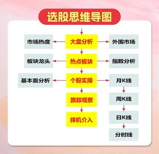 选股自上而下啥意思？宏观经济到个股的选股方式介绍