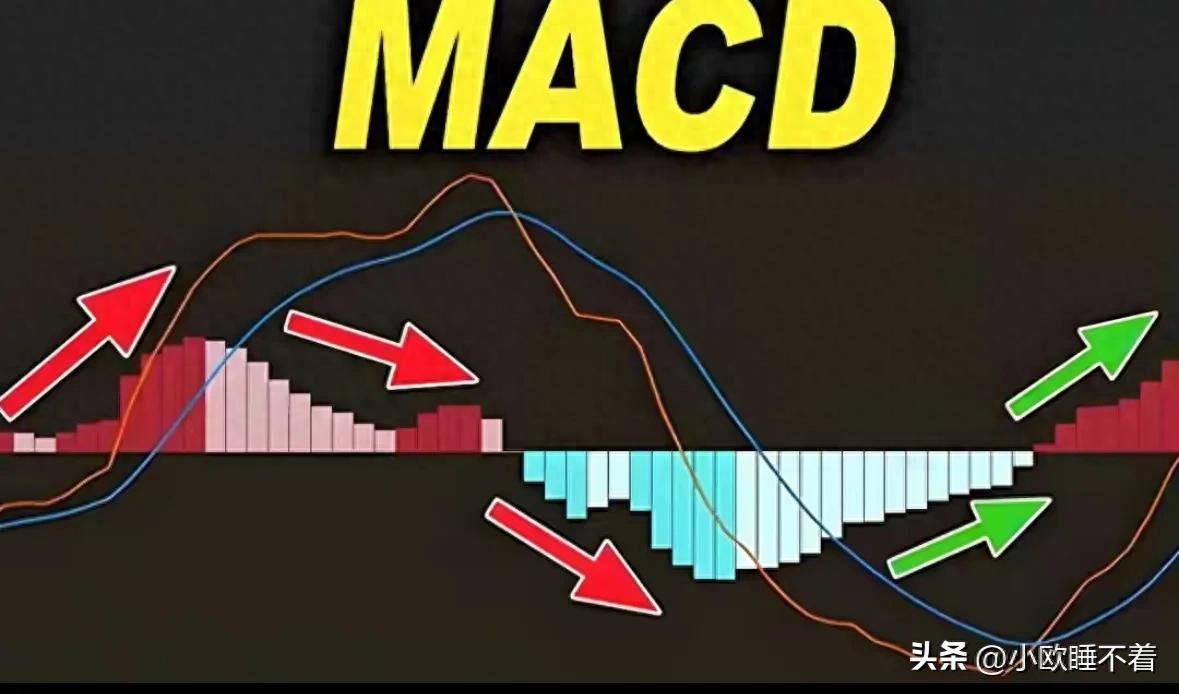 股票MACD金叉真假难辨？牢记这个标准，新手也能避坑