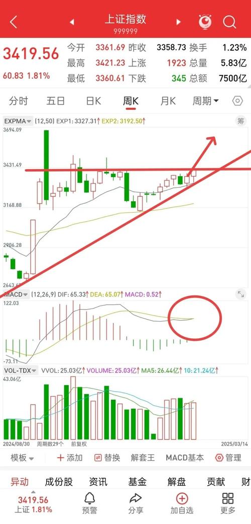 真金叉假金叉判断_MACD金叉识别_股票能量指标有哪些