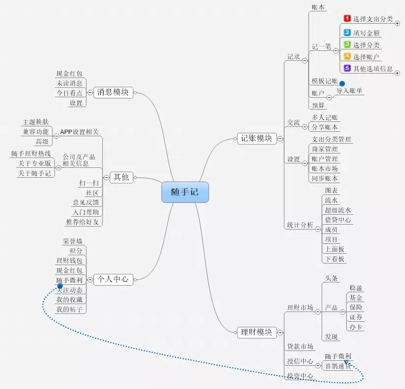 随手记功能使用体验_随手记APP评价分析_随手记理财是大平台吗