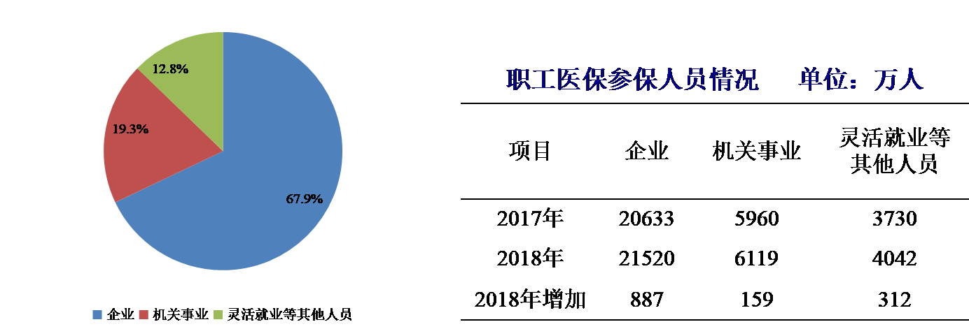 农村医疗合作保险查询_职工医保参保人数增长趋势_中国基本医疗保险制度整合