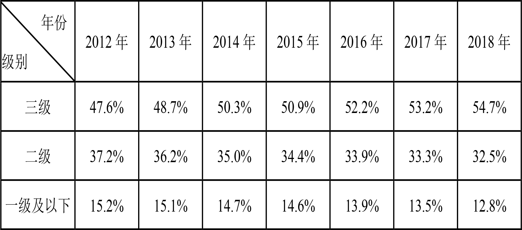 中国基本医疗保险制度整合_职工医保参保人数增长趋势_农村医疗合作保险查询