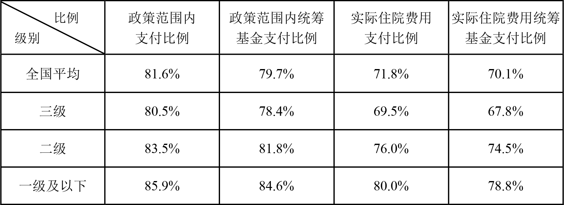 农村医疗合作保险查询_职工医保参保人数增长趋势_中国基本医疗保险制度整合