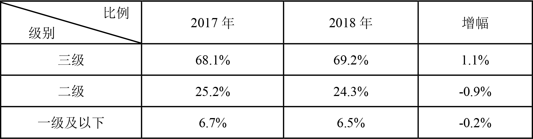 农村医疗合作保险查询_中国基本医疗保险制度整合_职工医保参保人数增长趋势
