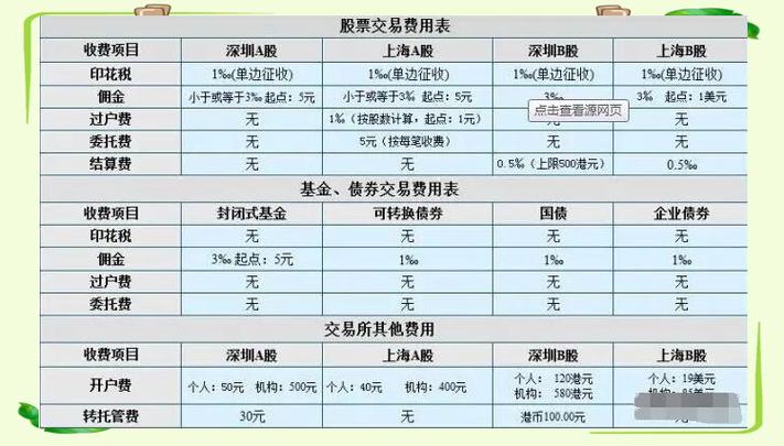 股票买卖都要手续费吗？买入和卖出都扣钱