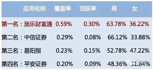 互联网理财软件分析_金融理财APP排名_随手记理财是大平台吗