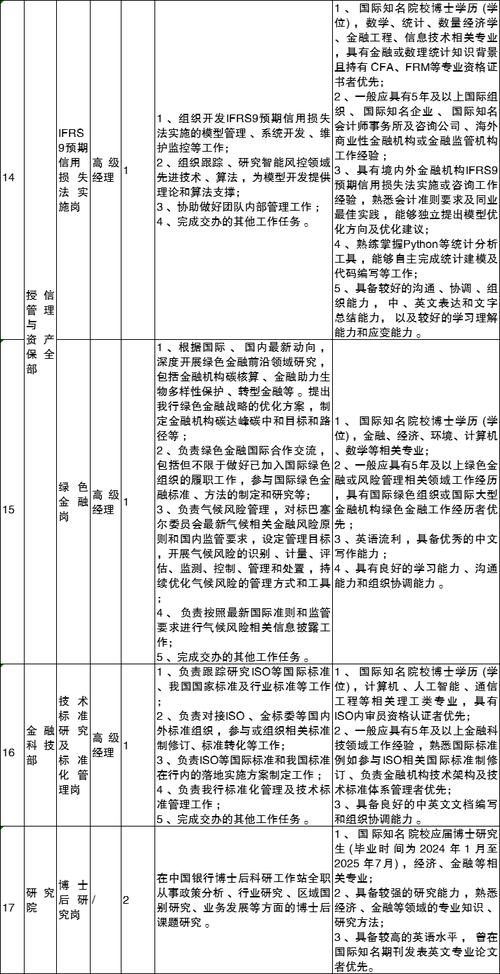 中国民生银行南阳分行招聘，含支行行长等多个职位