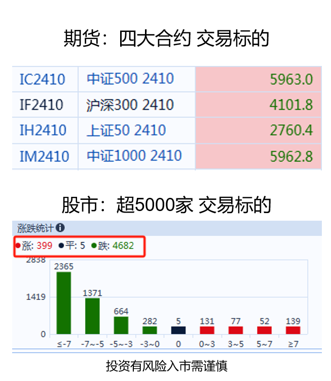 股指期货哪家正规_股指期货优势_股票市场对比股指期货
