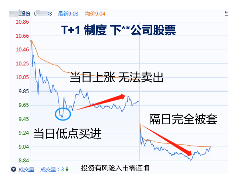 股票市场对比股指期货_股指期货优势_股指期货哪家正规
