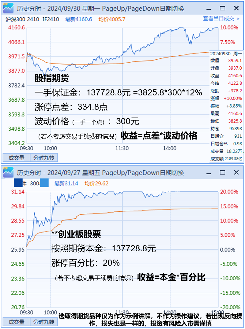 股指期货哪家正规_股指期货优势_股票市场对比股指期货