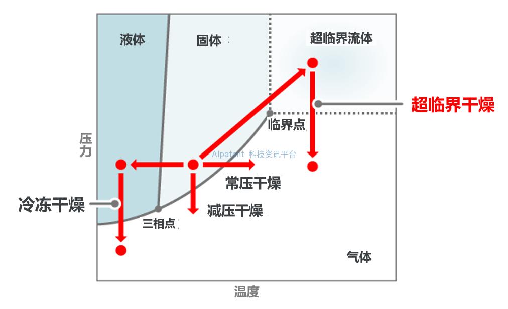 气凝胶材料特性_导电性树脂材料涂料_气凝胶制备方法