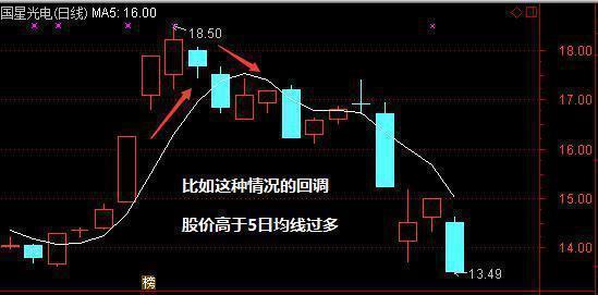 交易心理学_乖离率怎么看_趋势跟踪交易