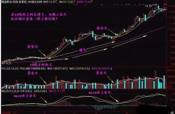 趋势跟踪交易_乖离率怎么看_交易心理学