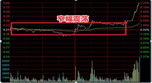当你认清了“尾盘拉升”和“尾盘压力”的时候，你离财务自由就不远了，在行情之初抓住涨停也就不是什么难事了。