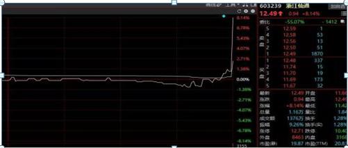 乖离率怎么看_交易贵在坚持_顺势而为止损
