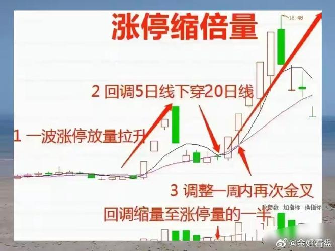 放量涨停主力行为判断_放量涨停后放量阴线_缩量涨停成交量分析