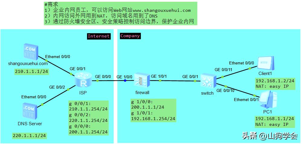 硬件防火墙 参数_防火墙工作原理详解_防火墙安全区域分类