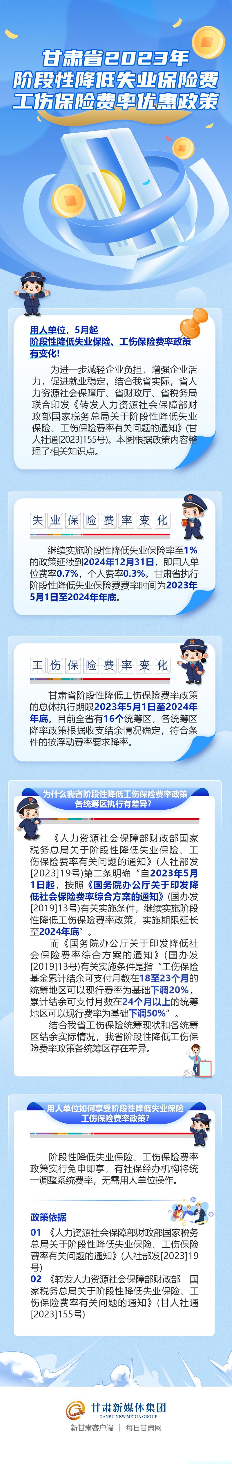 2023 年 5 月起阶段性降低失业保险费率政策通知
