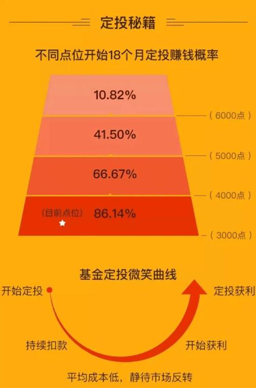 网络理财小窍门：基金定投，懒人也能轻松搞钱