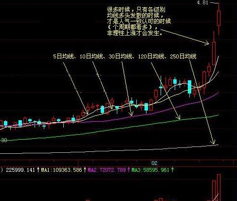 静心炒股智慧_乖离率怎么看_股市高手特质