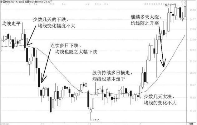 乖离率怎么看_静心炒股智慧_股市高手特质