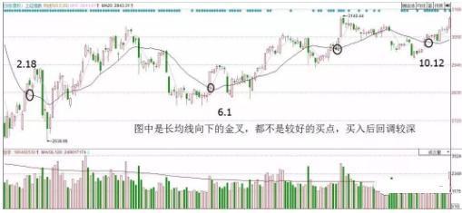 乖离率怎么看_股市高手特质_静心炒股智慧