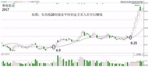 股市高手特质_乖离率怎么看_静心炒股智慧