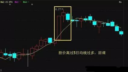 乖离率怎么看_股市高手特质_静心炒股智慧