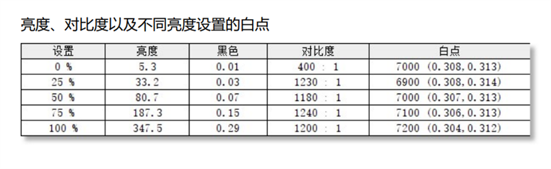史上最大性能提升！Surface Laptop 4酷睿版评测：最美轻薄本也能越级打怪