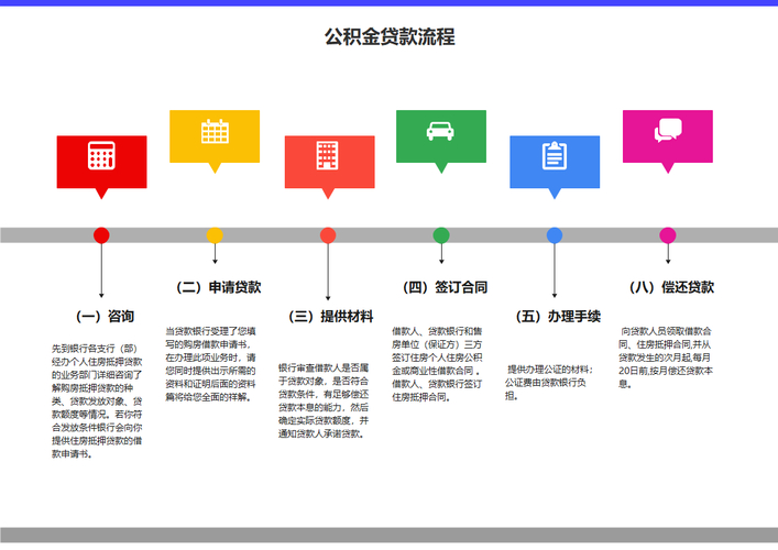 嘉兴公积金贷款条件和流程全知道，这些要点你得清楚