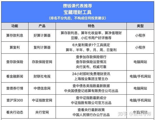 个人理财有哪些方式？5种常见方法帮你钱生钱