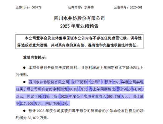 水井坊刚发公告：选了新监事会主席，对股价走势有啥影响？