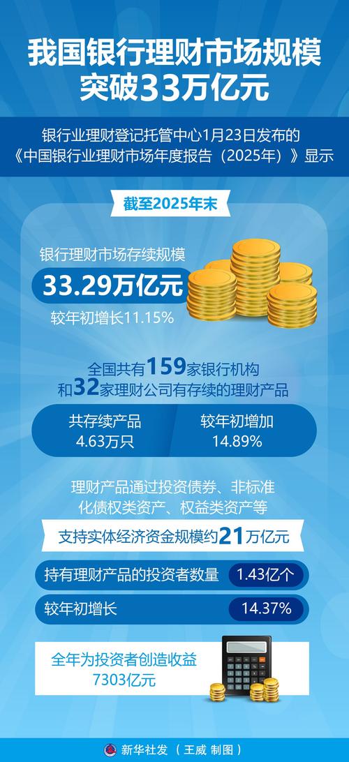 2026互联网理财报告：银行新动作，投资者必看