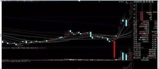 长期投资方法_乖离率怎么看_短线交易策略