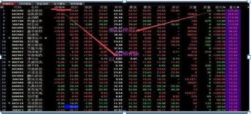 乖离率怎么看_长期投资方法_短线交易策略