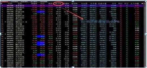 乖离率怎么看_短线交易策略_长期投资方法