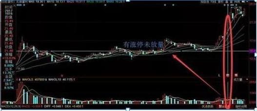 长期投资方法_短线交易策略_乖离率怎么看