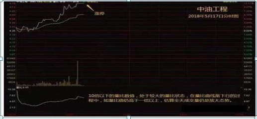 长期投资方法_短线交易策略_乖离率怎么看