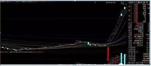 短线交易策略_长期投资方法_乖离率怎么看