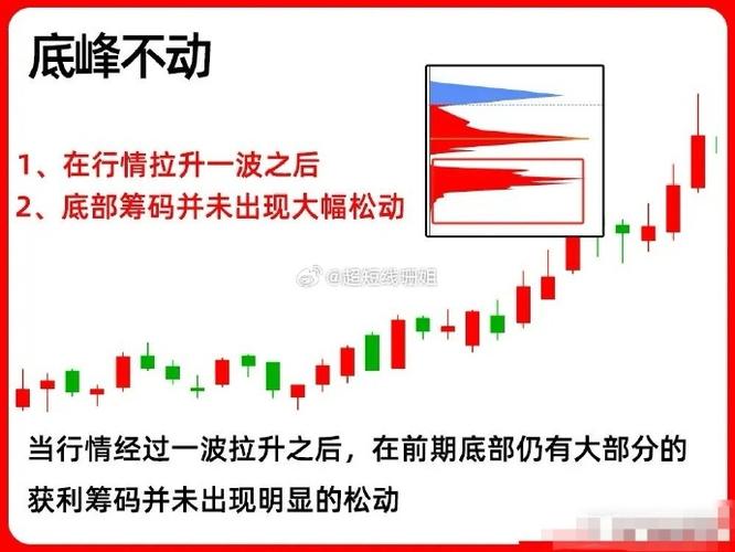 短线交易策略_乖离率怎么看_长期投资方法